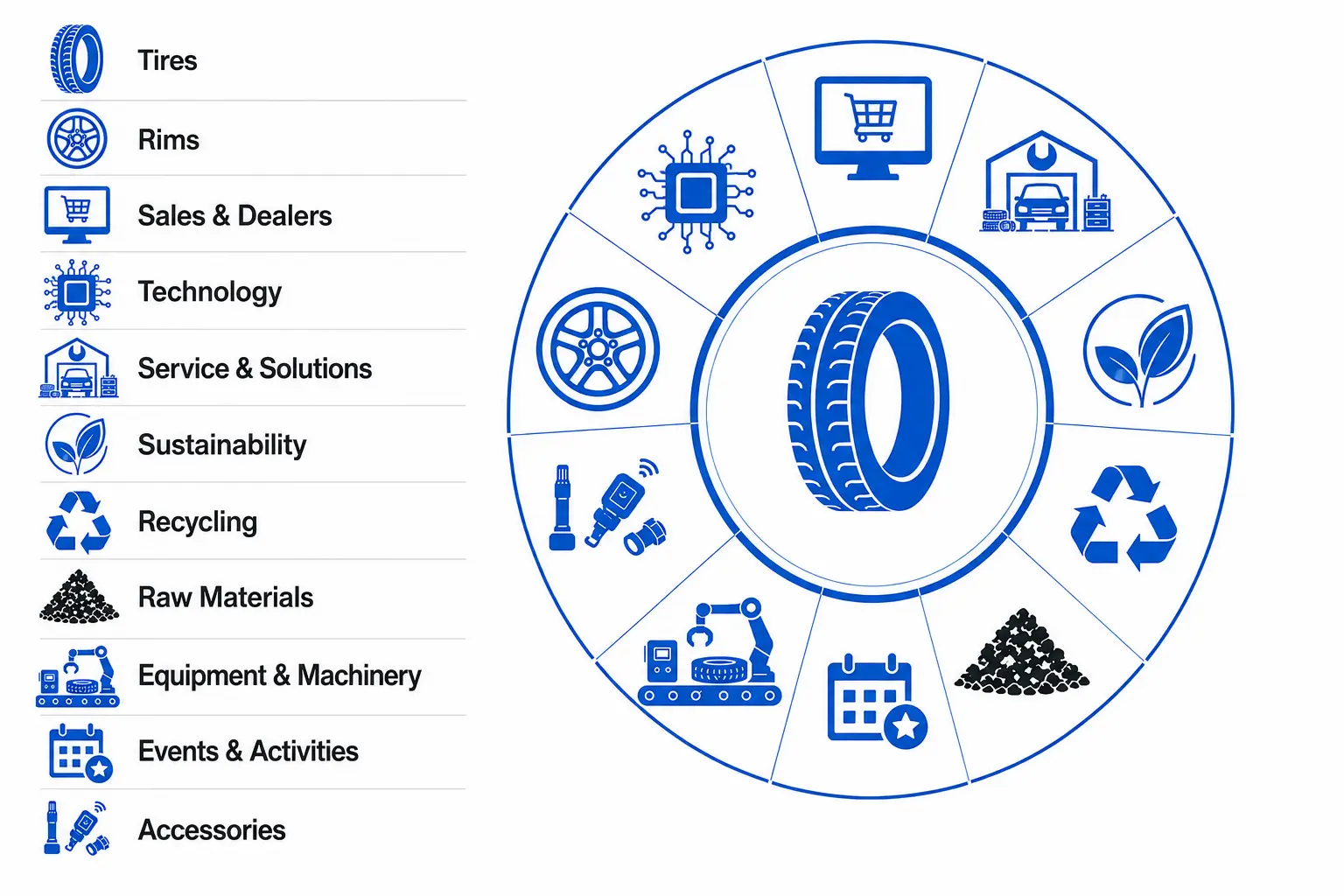 Tyre industry topics